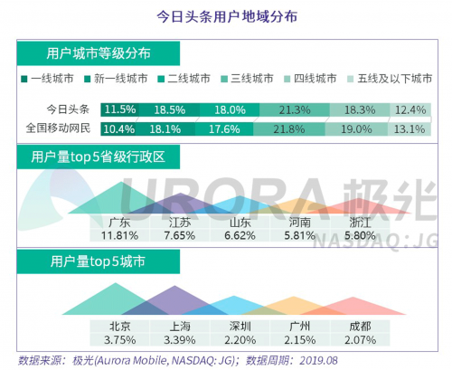 数据报告 