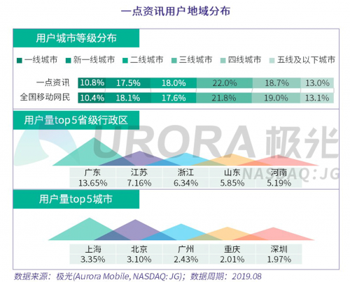 数据报告 