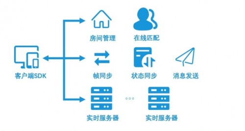 成本降低80%、开发周期缩短至一周，这个QQ小程序如何做到？