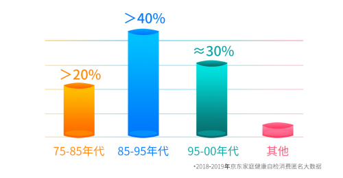 京东健康携湖北省艾滋病临床指导培训中心及爱卫品牌上线《HIV简要指南》