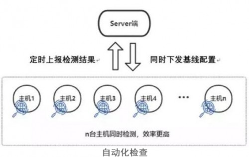 青藤云安全:满足合规,就一定安全吗?