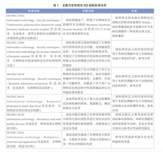 人脸识别技术越用越多，标准在哪里？