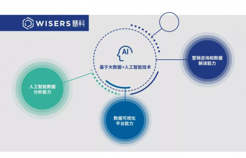 慧科讯业用媒体大数据全力支持中国高校图书馆数字化转型