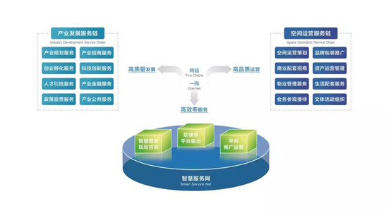 打造最具幸福感智慧园区，绿城产业服务“智”领未来的秘密原来在这儿···