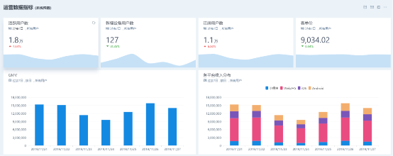 CRM+易观方舟Argo：达成更精准的沟通与转化