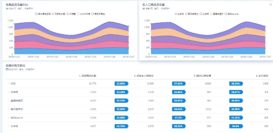 CRM+易观方舟Argo：达成更精准的沟通与转化