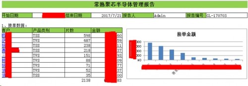 勤哲Excel服务器做半导体芯片企业管理系统