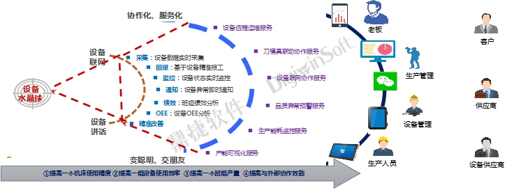 鼎捷设备水晶球工业APP斩获“中电云网杯”大赛权威奖项