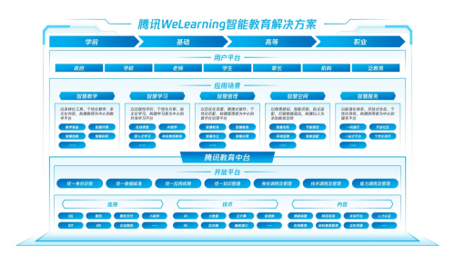 首届MEET教育科技创新峰会召开：科技助力“以人为本”的教育