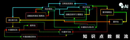 松鼠AI 1对1栗浩洋：AI推动素质教育与教育公平发展