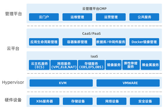 自研实力+丰富实践 平安私有云推动企业全面上云