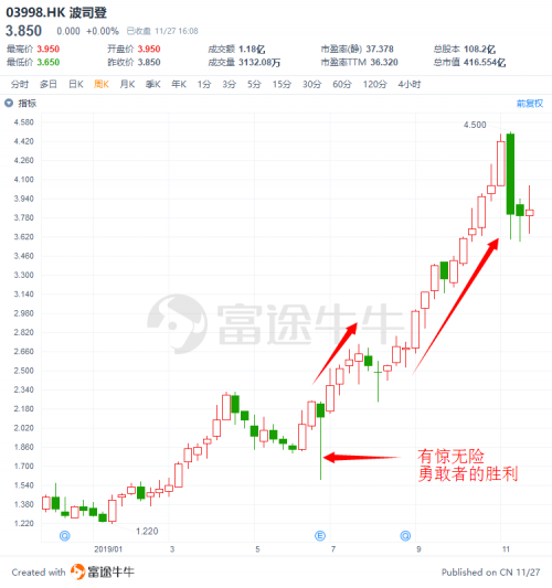 富途证券：盘点2019十大被沽空港股