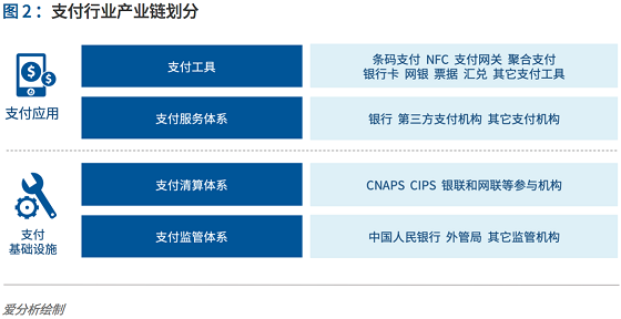 支付行业下一个5年机遇：决胜产业生态 