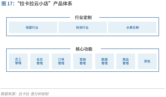 支付行业下一个5年机遇：决胜产业生态 