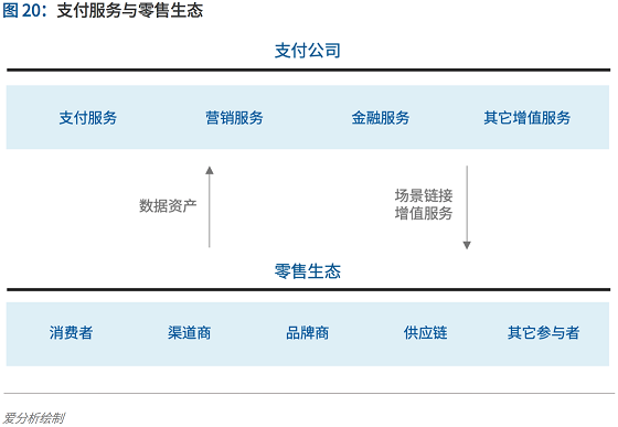 支付行业下一个5年机遇：决胜产业生态 