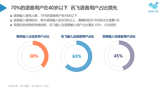 搜狗、讯飞、百度三家争雄：谁是更AI创新的输入法？