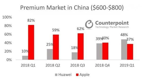 一文看懂全年 2019年手机圈大事件都在这！