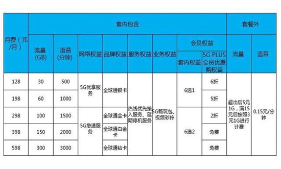 一文看懂全年 2019年手机圈大事件都在这！