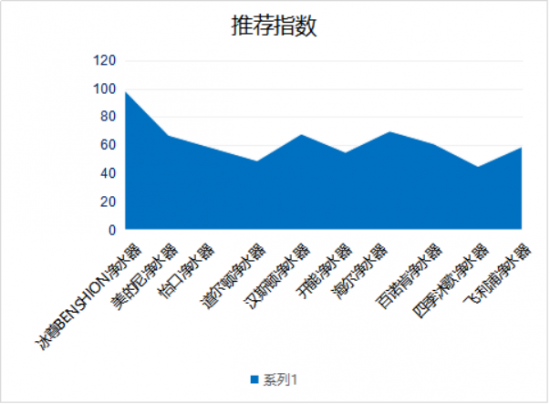 家用厨房净水器哪个牌子值得购买呢？知道2019净水器十大品牌吗！