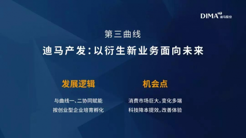 迪马股份罗韶颖：守本出新，让科技服务好人