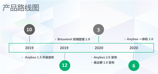 青云QingCloud集团化转型 首推数字化办公平台workly.ai