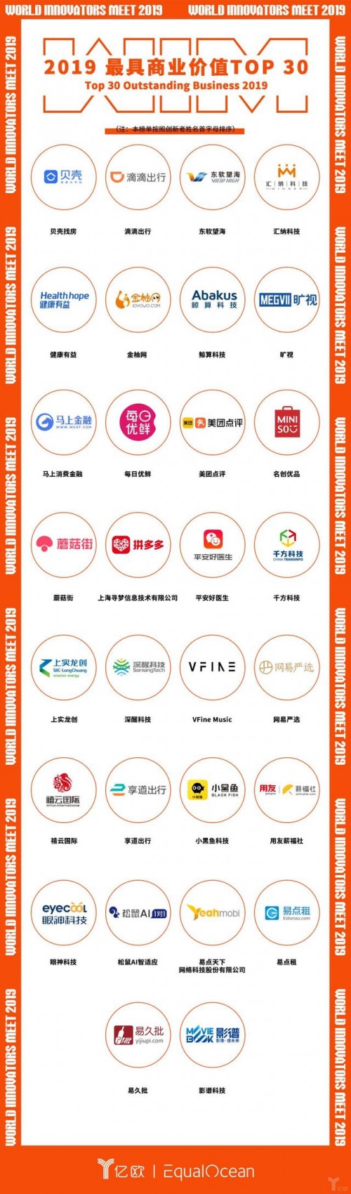 世界创新者年会丨健康有益获评“2019最具商业价值TOP30”