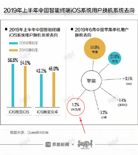 VK为可全语音手机:5G手机大战才刚刚揭起序幕