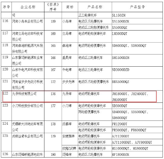 九号机器人联合20家品牌的跨界海报，告诉你九号电动车快来了！