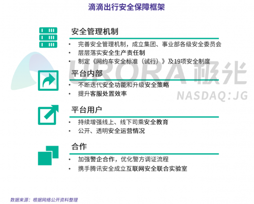 极光：网约车出行安全用户信心研究报告