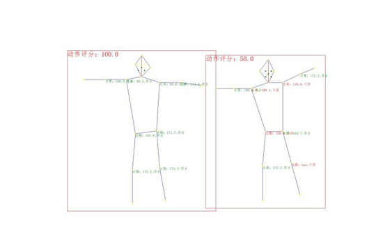 用百度大脑人体分析技术，帮你监督规范健身