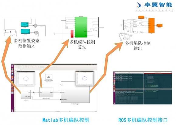 高校人工智能专业 智能无人机教学平台系统