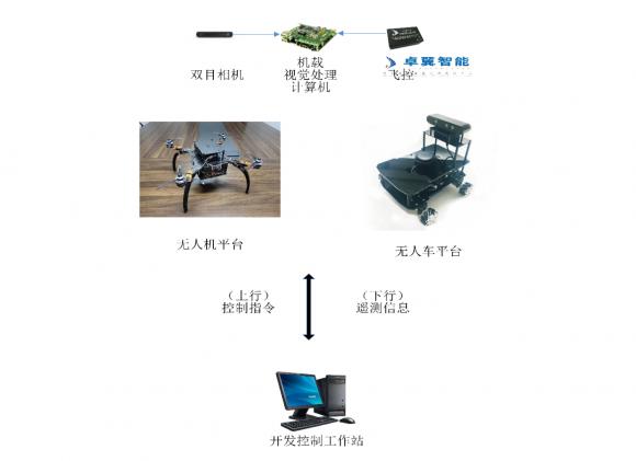 高校人工智能专业 智能无人机教学平台系统