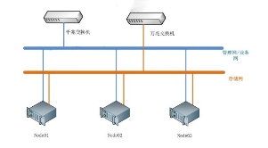 从物理机到超融合 翰宇药业仁心为药背后的科技之道