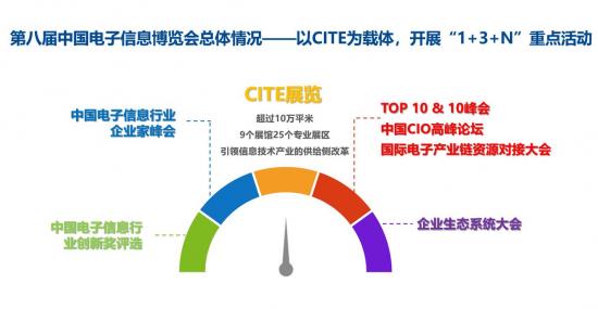 第八届中国电子信息博览会在京举行筹备会,放眼电子信息智慧未来