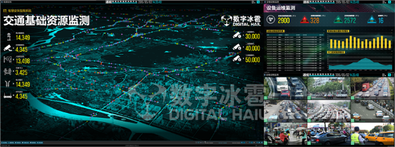 智慧交管大屏可视化决策系统