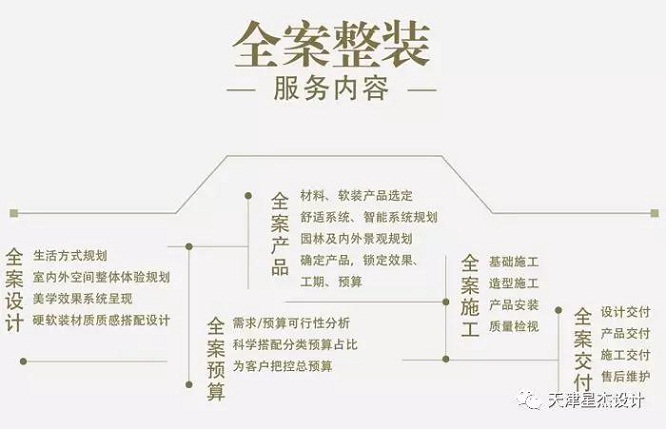 星杰装饰：住别墅的同学都是怎么装修的？来点图片借鉴下吧