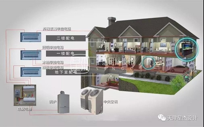 星杰装饰：住别墅的同学都是怎么装修的？来点图片借鉴下吧