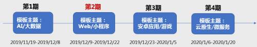 让开发始于80%，华为云CodeHub代码模板共享计划第二期启动