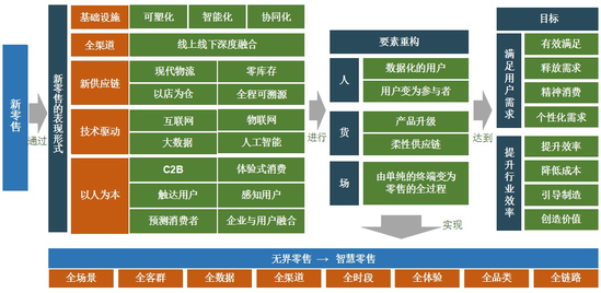 社交电商4.0进化，应有精选助力电商全链路发展