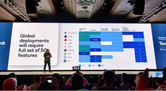 因毫米波与外挂5G基带 高通骁龙865恐不适合近两年的中国市场