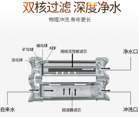 家庭净水器那个牌子好，看看2019净水器十大排名出炉了