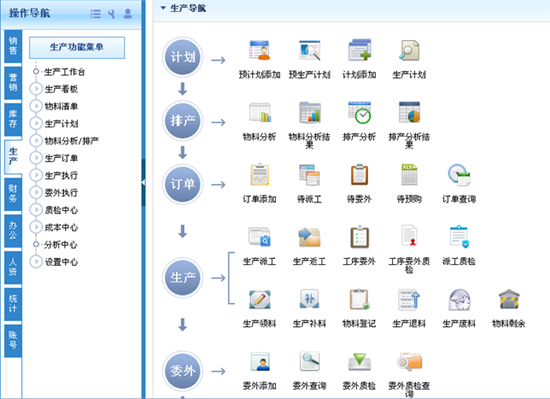 智邦国际生产管理系统，助您抓住芝麻小事