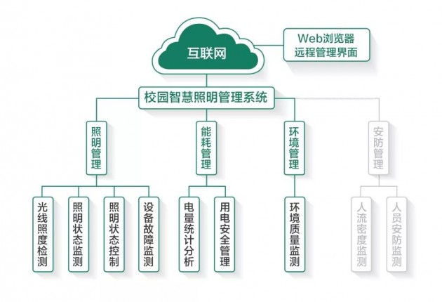 立达信联合教育部学校规划建设发展中心成立校园智慧健康光环境研究中心