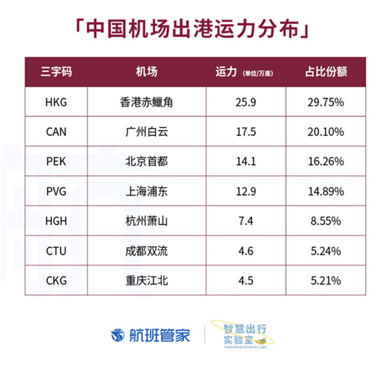 卡塔尔国庆 航班管家联合卡塔尔国家旅游委员会发布大数据报告