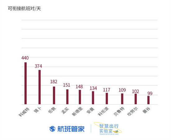 卡塔尔国庆 航班管家联合卡塔尔国家旅游委员会发布大数据报告