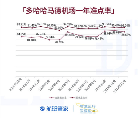 卡塔尔国庆 航班管家联合卡塔尔国家旅游委员会发布大数据报告