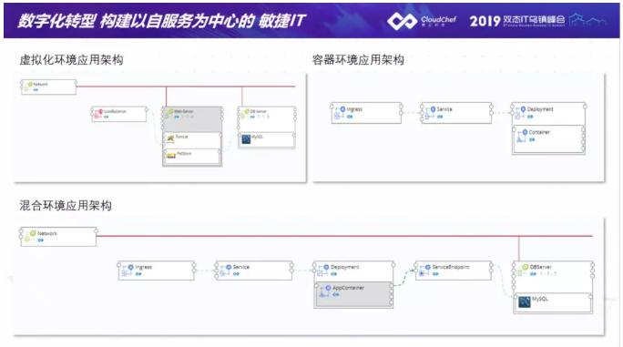 骞云科技助力金融企业建设以服务为中心的敏捷IT！