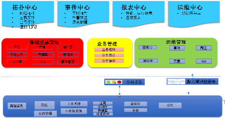 哈密银行加速数字化进程，北塔软件助力“智慧运维”