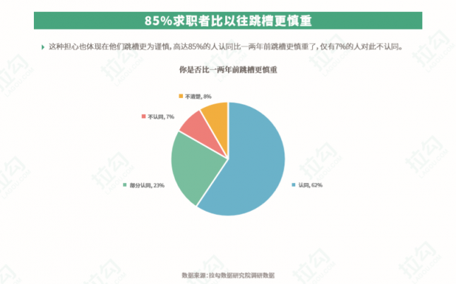 互联网高薪背后：供需关系颠覆薪资结构，稀缺岗位将赚走80%薪酬