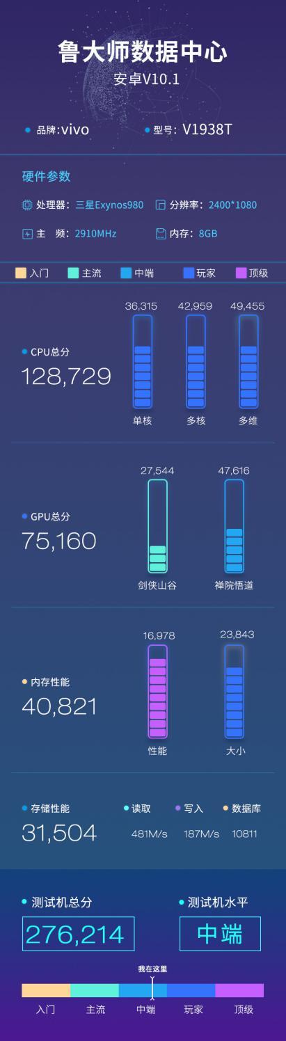 vivo X30鲁大师跑分曝光，搭载三星Exynos 980